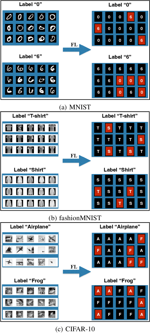 Figure 3 for Data-Agnostic Model Poisoning against Federated Learning: A Graph Autoencoder Approach