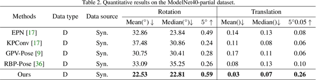 Figure 4 for SOCS: Semantically-aware Object Coordinate Space for Category-Level 6D Object Pose Estimation under Large Shape Variations