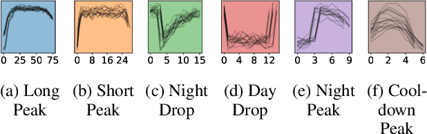 Figure 4 for Anomalous Agreement: How to find the Ideal Number of Anomaly Classes in Correlated, Multivariate Time Series Data