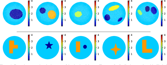 Figure 1 for Deep Learning Based Reconstruction Methods for Electrical Impedance Tomography