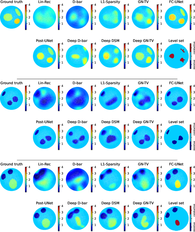 Figure 4 for Deep Learning Based Reconstruction Methods for Electrical Impedance Tomography