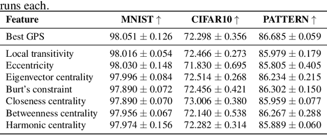 Figure 4 for Graphtester: Exploring Theoretical Boundaries of GNNs on Graph Datasets