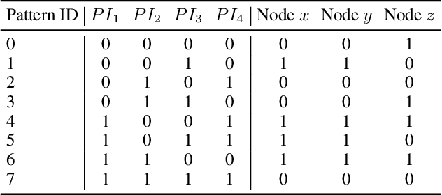 Figure 2 for Circuit-Aware SAT Solving: Guiding CDCL via Conditional Probabilities