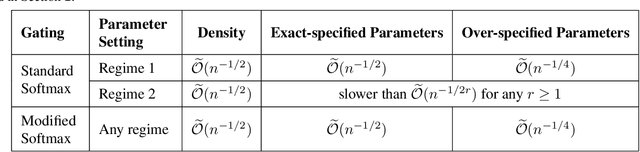 Figure 1 for A General Theory for Softmax Gating Multinomial Logistic Mixture of Experts