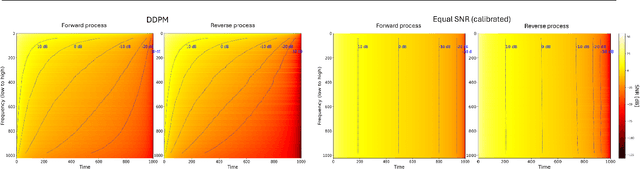 Figure 3 for A Fourier Space Perspective on Diffusion Models
