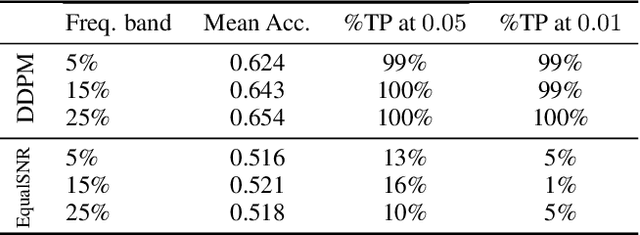 Figure 4 for A Fourier Space Perspective on Diffusion Models