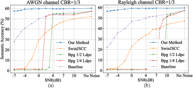 Figure 4 for Knowledge-Base based Semantic Image Transmission Using CLIP