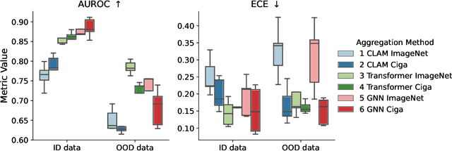 Figure 2 for On the calibration of neural networks for histological slide-level classification