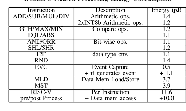 Figure 2 for Open the box of digital neuromorphic processor: Towards effective algorithm-hardware co-design