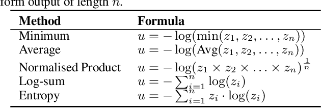 Figure 2 for Towards Uncertainty-Aware Language Agent