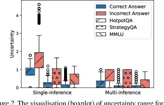 Figure 4 for Towards Uncertainty-Aware Language Agent