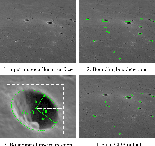 Figure 1 for Camera-Pose Robust Crater Detection from Chang'e 5