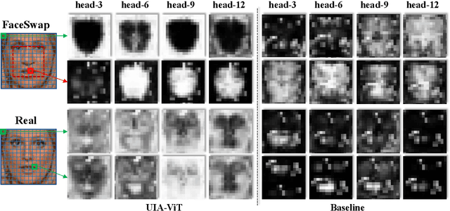 Figure 4 for UIA-ViT: Unsupervised Inconsistency-Aware Method based on Vision Transformer for Face Forgery Detection