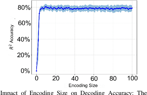 Figure 2 for Hardware-Efficient EMG Decoding for Next-Generation Hand Prostheses