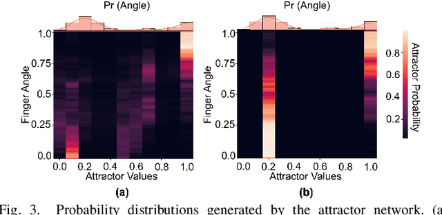 Figure 3 for Hardware-Efficient EMG Decoding for Next-Generation Hand Prostheses