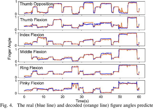Figure 4 for Hardware-Efficient EMG Decoding for Next-Generation Hand Prostheses