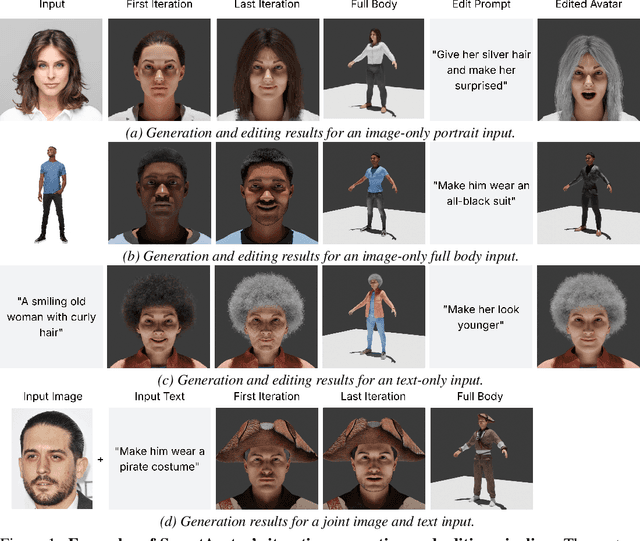 Figure 1 for SmartAvatar: Text- and Image-Guided Human Avatar Generation with VLM AI Agents
