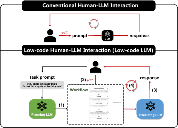Figure 1 for Low-code LLM: Visual Programming over LLMs