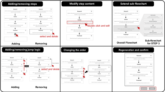 Figure 3 for Low-code LLM: Visual Programming over LLMs