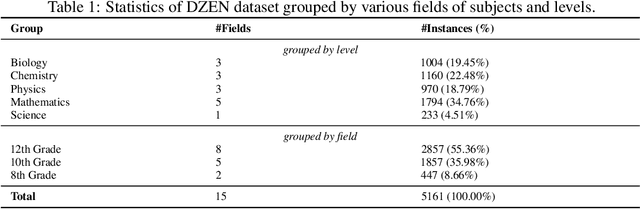 Figure 1 for Multilingual Question Answering in Low-Resource Settings: A Dzongkha-English Benchmark for Foundation Models
