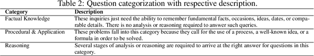 Figure 3 for Multilingual Question Answering in Low-Resource Settings: A Dzongkha-English Benchmark for Foundation Models