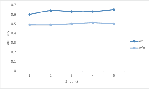 Figure 2 for Multilingual Question Answering in Low-Resource Settings: A Dzongkha-English Benchmark for Foundation Models