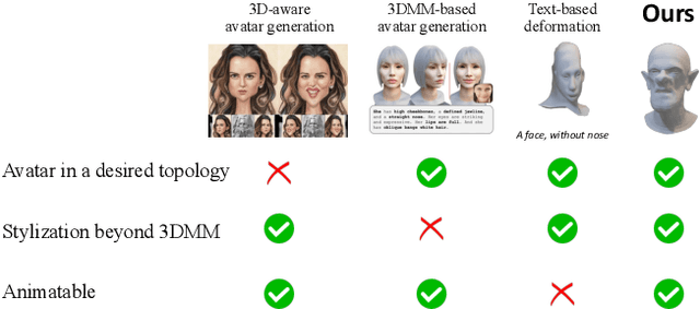 Figure 2 for LeGO: Leveraging a Surface Deformation Network for Animatable Stylized Face Generation with One Example