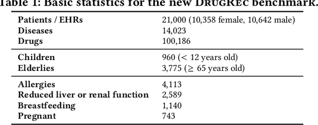 Figure 2 for Traceable Drug Recommendation over Medical Knowledge Graphs