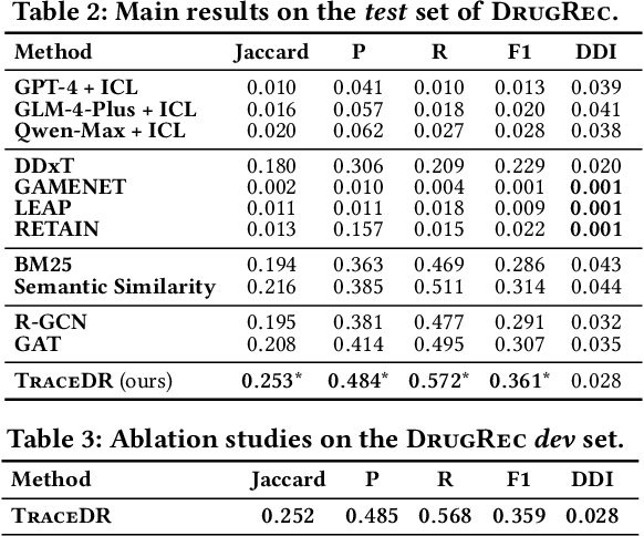 Figure 3 for Traceable Drug Recommendation over Medical Knowledge Graphs