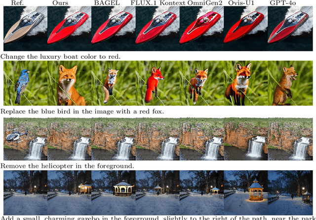 Figure 4 for Skywork UniPic 2.0: Building Kontext Model with Online RL for Unified Multimodal Model