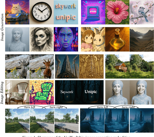 Figure 1 for Skywork UniPic 2.0: Building Kontext Model with Online RL for Unified Multimodal Model