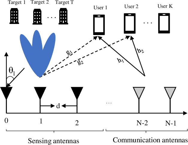 Figure 1 for Interference Reduction Design for Improved Multitarget Detection in ISAC Systems