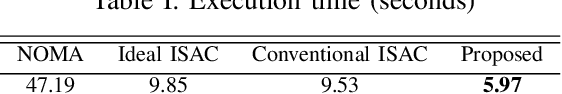 Figure 4 for Interference Reduction Design for Improved Multitarget Detection in ISAC Systems