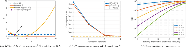 Figure 2 for Interference Reduction Design for Improved Multitarget Detection in ISAC Systems