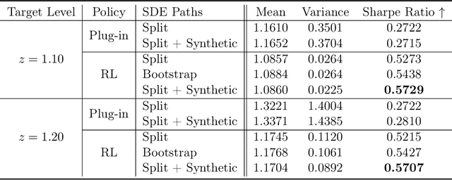 Figure 3 for Data-driven generative simulation of SDEs using diffusion models