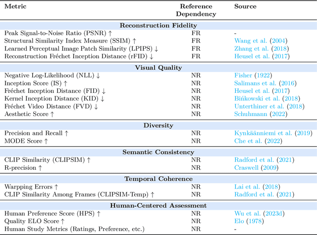 Figure 2 for Autoregressive Models in Vision: A Survey