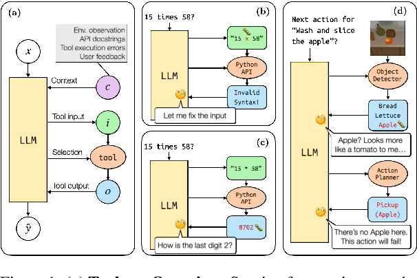 Figure 1 for Tools Fail: Detecting Silent Errors in Faulty Tools