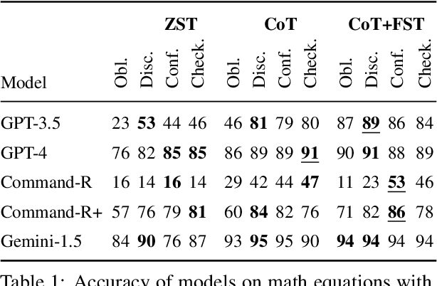 Figure 2 for Tools Fail: Detecting Silent Errors in Faulty Tools