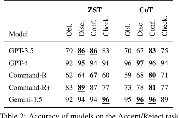 Figure 4 for Tools Fail: Detecting Silent Errors in Faulty Tools