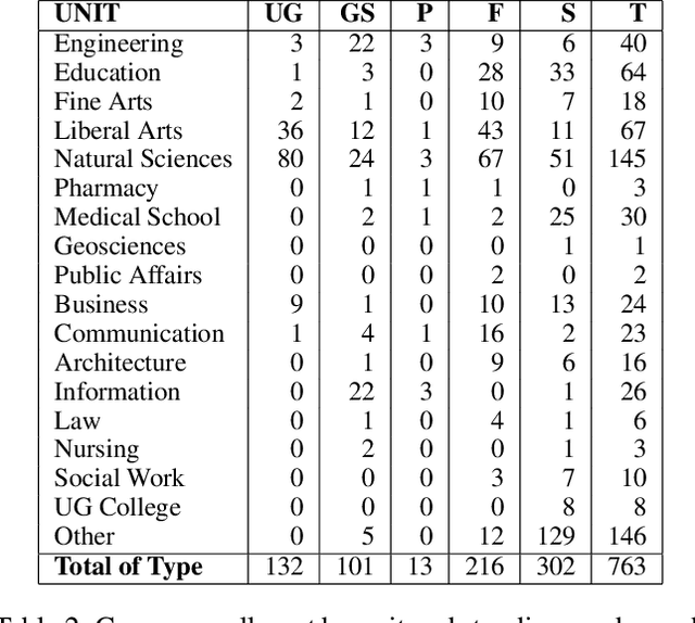 Figure 3 for The Essentials of AI for Life and Society: An AI Literacy Course for the University Community