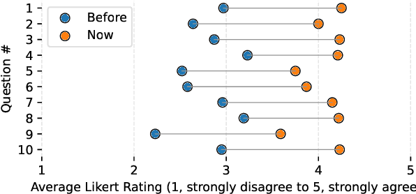Figure 4 for The Essentials of AI for Life and Society: An AI Literacy Course for the University Community