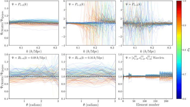 Figure 2 for CHARM: Creating Halos with Auto-Regressive Multi-stage networks