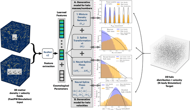 Figure 1 for CHARM: Creating Halos with Auto-Regressive Multi-stage networks
