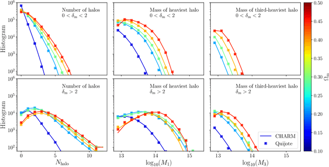 Figure 3 for CHARM: Creating Halos with Auto-Regressive Multi-stage networks