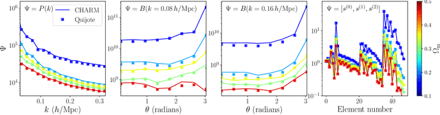 Figure 4 for CHARM: Creating Halos with Auto-Regressive Multi-stage networks