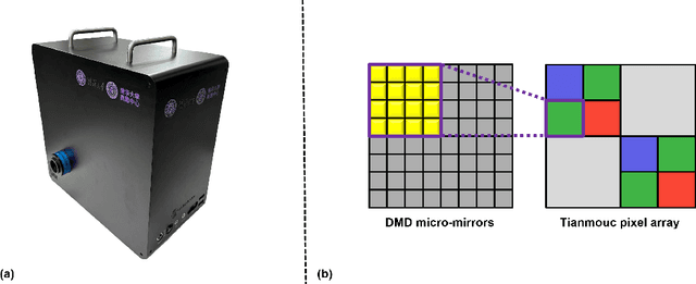 Figure 1 for Technical report of a DMD-based Characterization Method for Vision Sensors