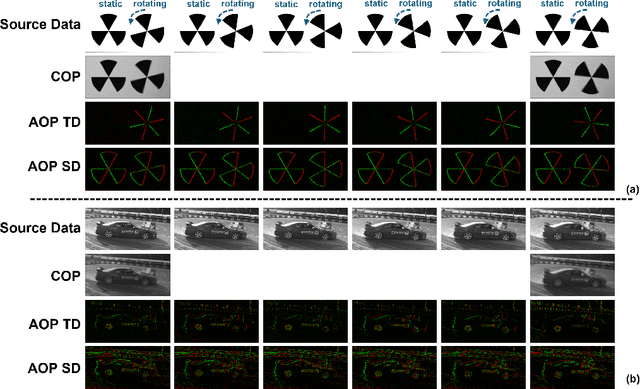 Figure 2 for Technical report of a DMD-based Characterization Method for Vision Sensors