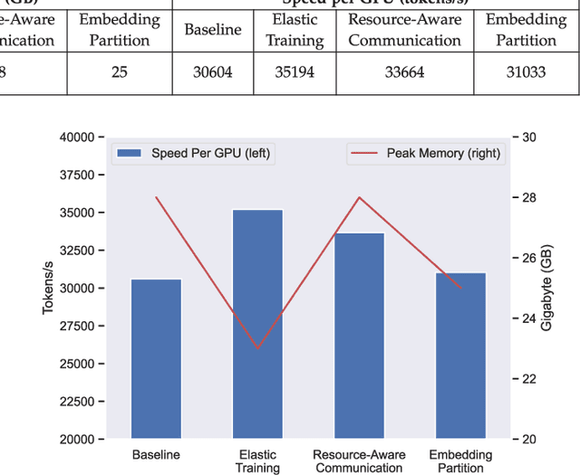 Figure 3 for SE-MoE: A Scalable and Efficient Mixture-of-Experts Distributed Training and Inference System