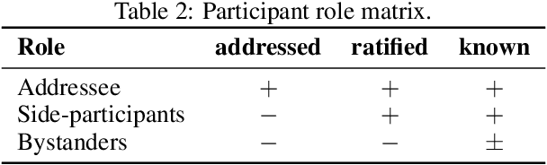 Figure 3 for Multimodal Conversation Structure Understanding
