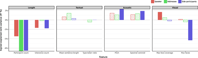 Figure 2 for Multimodal Conversation Structure Understanding